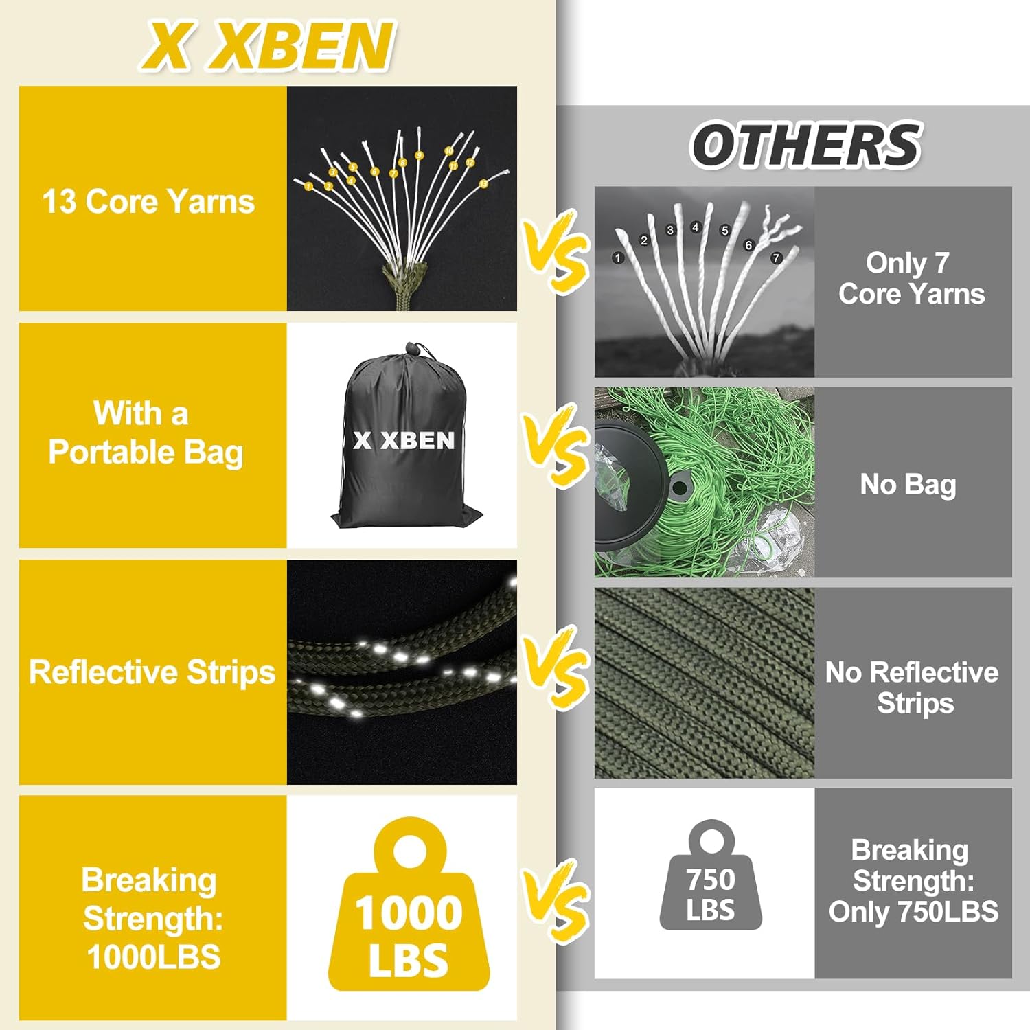 1000lb Reflective Paracord Rop - Para Cord 1000Ft ulasan dan harga