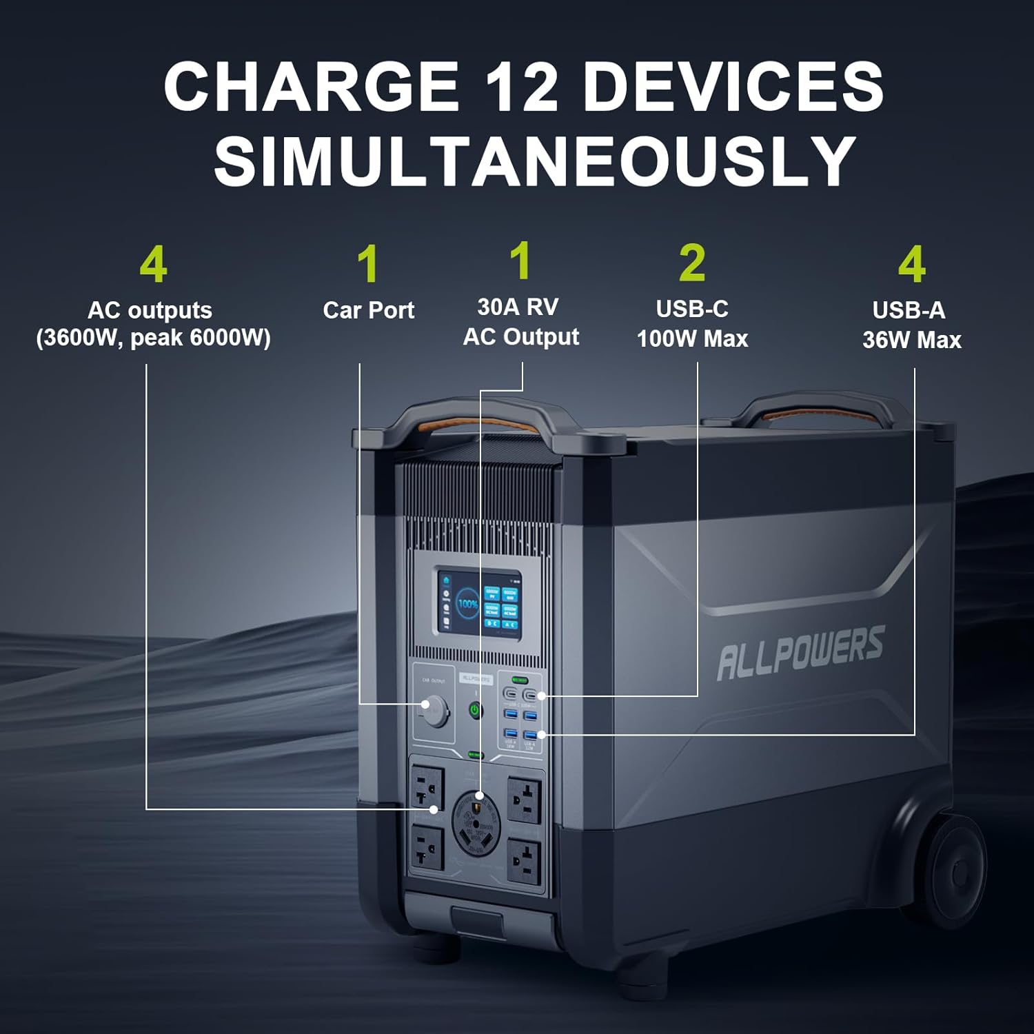ALLPOWERS R4000 Expandable Por - Solar Emergency Charger ulasan dan harga