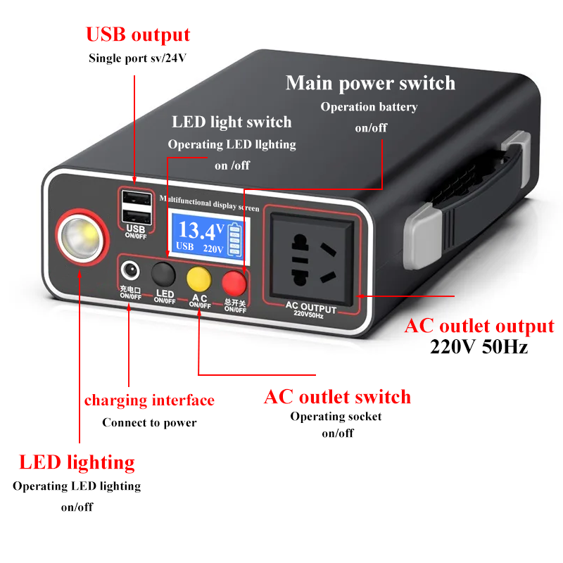 220V 300W Portable Solar Gener - Solar Emergency Charger ulasan dan harga